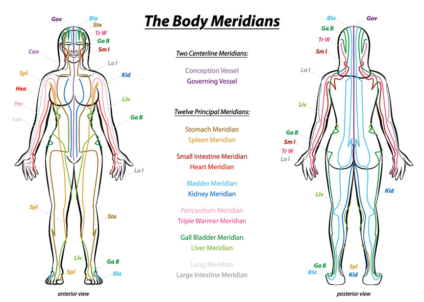 Body Meridians, what to wear to acupuncture